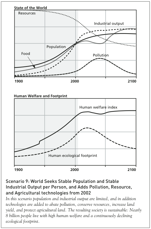 scenario 9